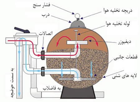 تحلیل الیوت