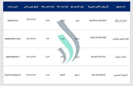 آموزش ایجاد حساب واقعی پر متا تریدز