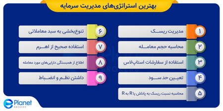 بهترین زمان معاملات فارکس چیست؟