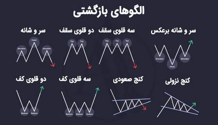 این معاملهگران در لیگ دسته یک بازار