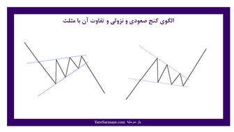 واگرایی بازارهای داخلی و جهانی