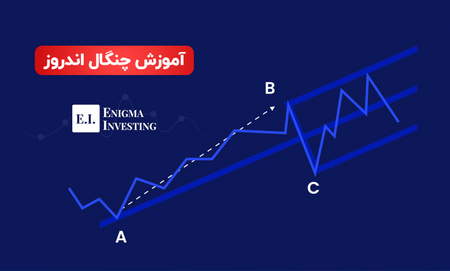 تفاوت ترید و سرمایهگذاری چیست؟