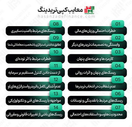 برنامه زمان بندی آزمون معامله گری بورس