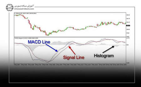 کدام صرافی می تواند جایگزین صرافی بایننس شود؟