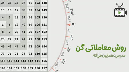 آگاه بودن از نوسانات بازار فعلی