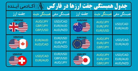 صندوق درآمد ثابت به درد چه کسانی میخورد؟