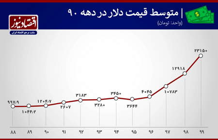 ضريب همبستگي چيست؟