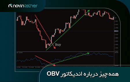 آموزش ترید بیت کوین