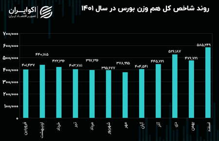 باز کردن معامله فیوچرز